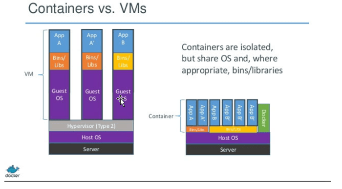 2017-10-15 14_29_07-Docker+Know+how.doc - Word