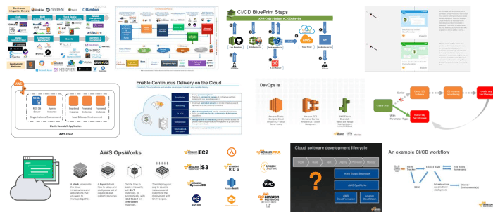 devops12345 – DEVOPS | CLOUD | TOOLS