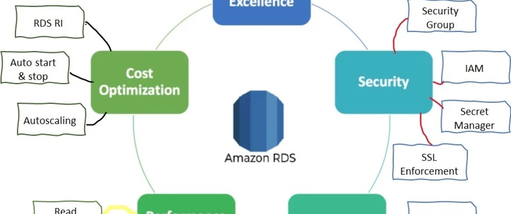 aws rds [relational database] INSTRUCTOR LAB LED TRAINING – DEVOPS ...
