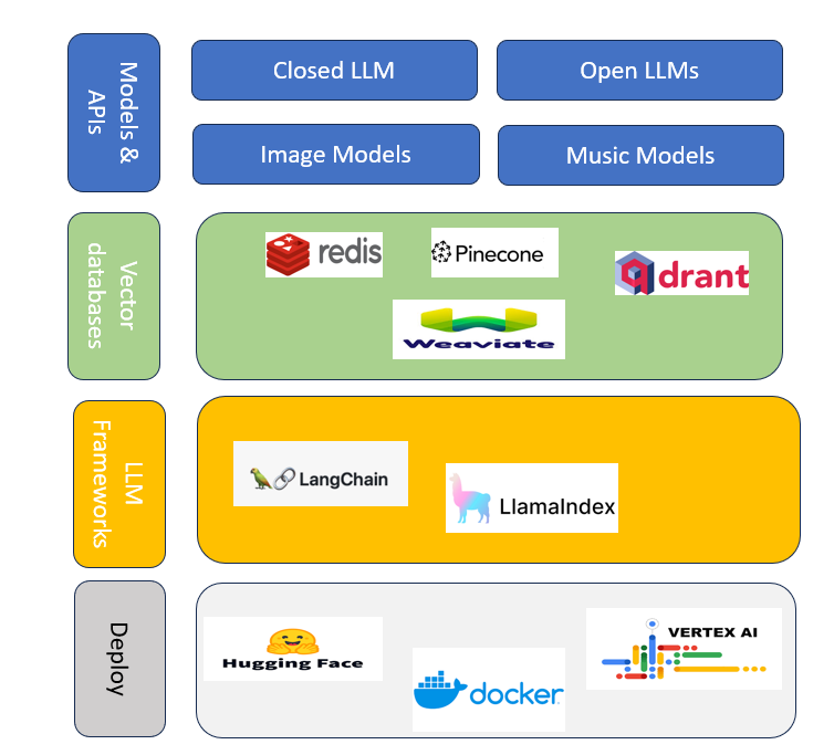 GEN-AI SOFTWARE STACK – DEVOPS | CLOUD | TOOLS